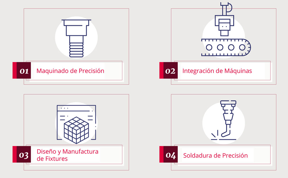 Servicios
